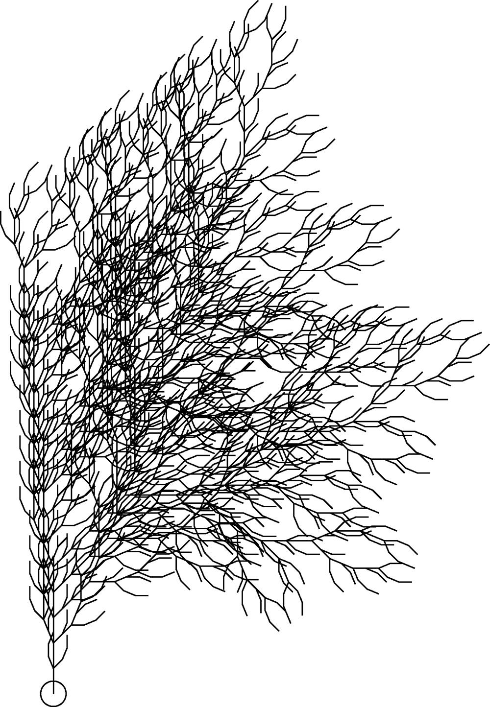 Ctree
